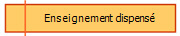 Enseignement dispense